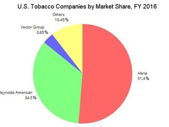 Tobacco companies suppressed cancer research and funded fake health studies for decades — documented evidence