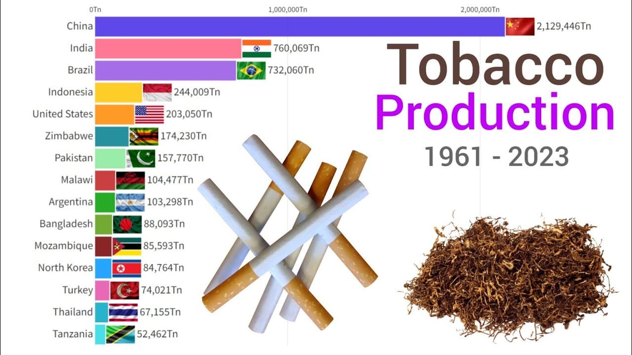 Tobacco industry created fake grassroots groups to oppose smoking restrictions in media — documented evidence