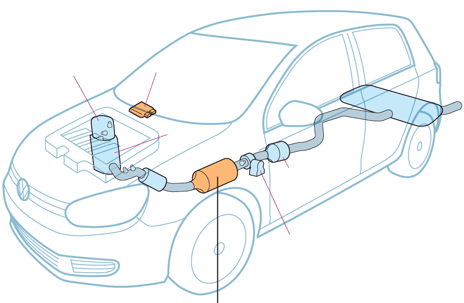 Volkswagen Programmed Software to Cheat Emissions Tests for Years — documented evidence