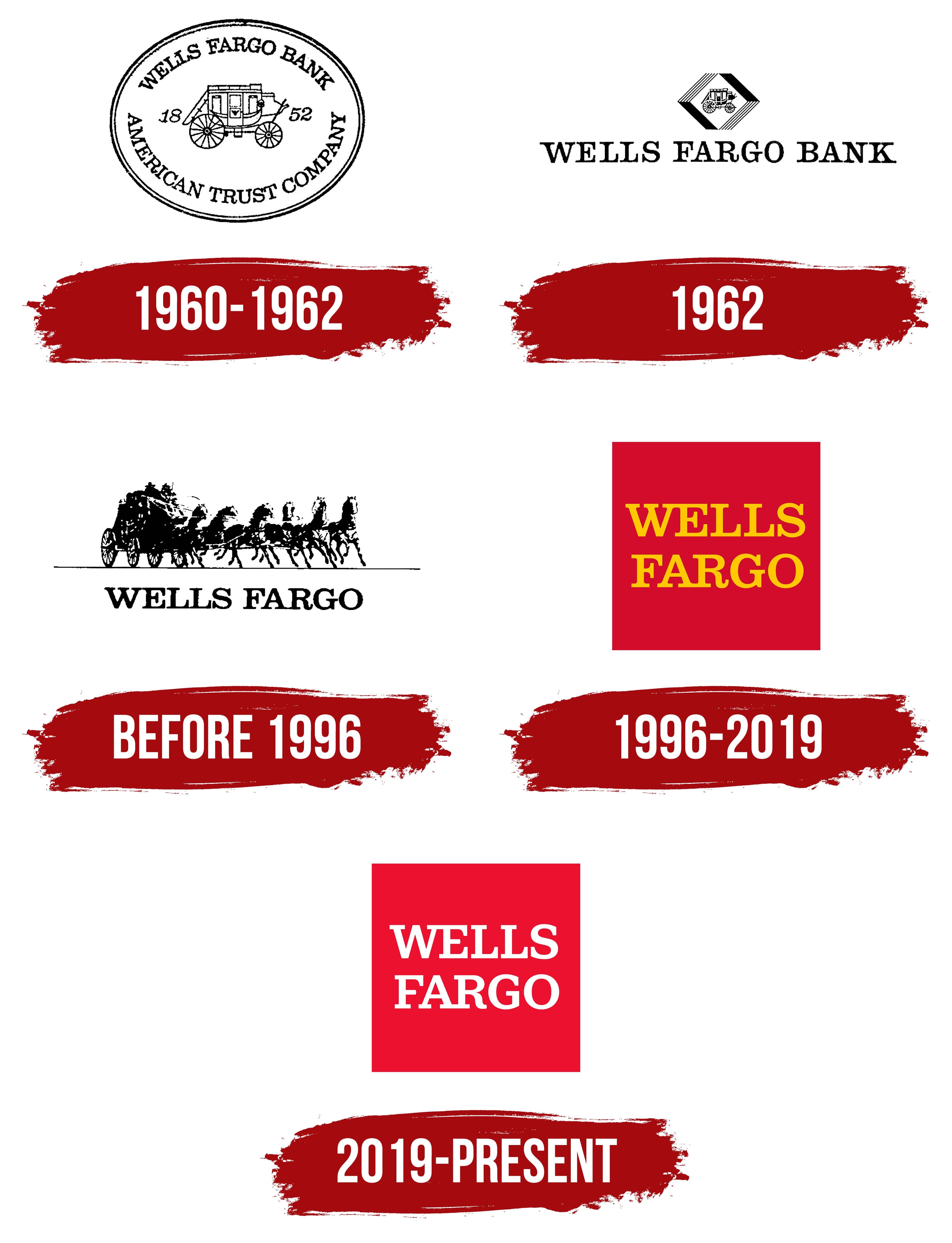 Wells Fargo created millions of fake accounts to meet sales quotas without customer knowledge — documented evidence